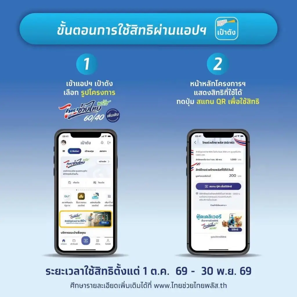 วิธีกดรับสิทธิ ไทยช่วยไทย พลัส 60/40 (เพิ่มเติม) 1,000 บาท เช็กเลย
