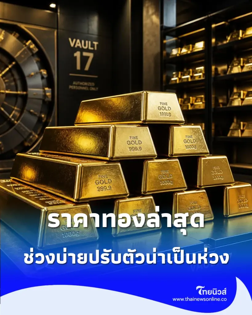 "ราคาทองวันนี้" 20 ต.ค. 69 ราคาทองช่วงบ่ายปรับตัวน่าเป็นห่วง