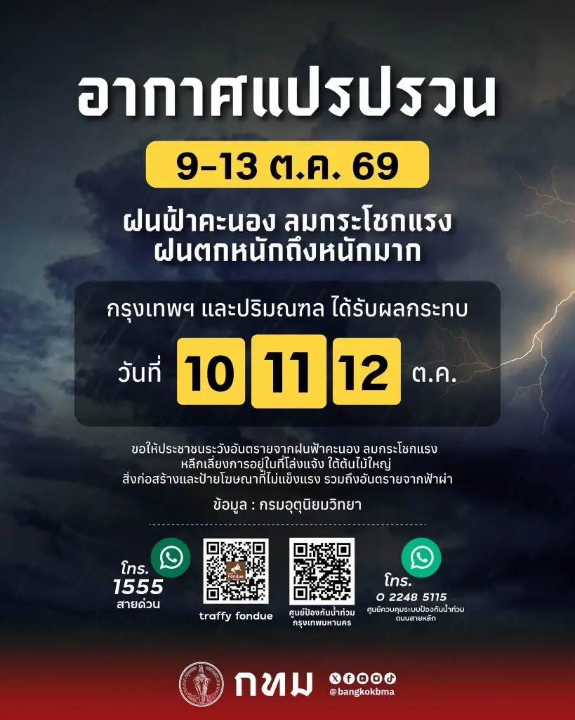 ชาว กทม. เตรียมตัว "3วัน" ดังนี้ ฝนฟ้าคะนอง ลมกระโชกแรง มันมาแน่ 
