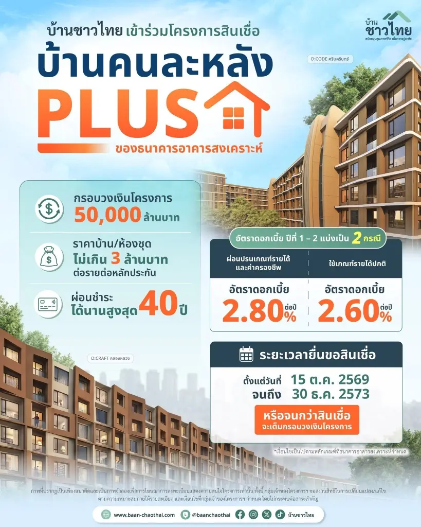 "บ้านชาวไทย" ร่วมโครงการสินเชื่อ "บ้านคนละหลัง PLUS" ของ ธอส.