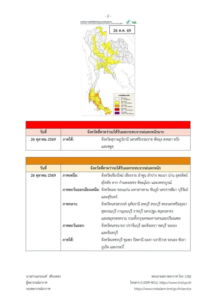 จังหวัดพื้นที่สีแดง ฝนตกหนักถึงหนักมากจนถึง 28 ต.ค. อากาศแปรปรวน 