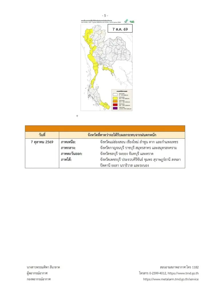 เปิดจังหวัดพื้นที่สีเหลือง เจอฝนตกหนัก อากาศแปรปรวน 4-7 ต.ค. 2569