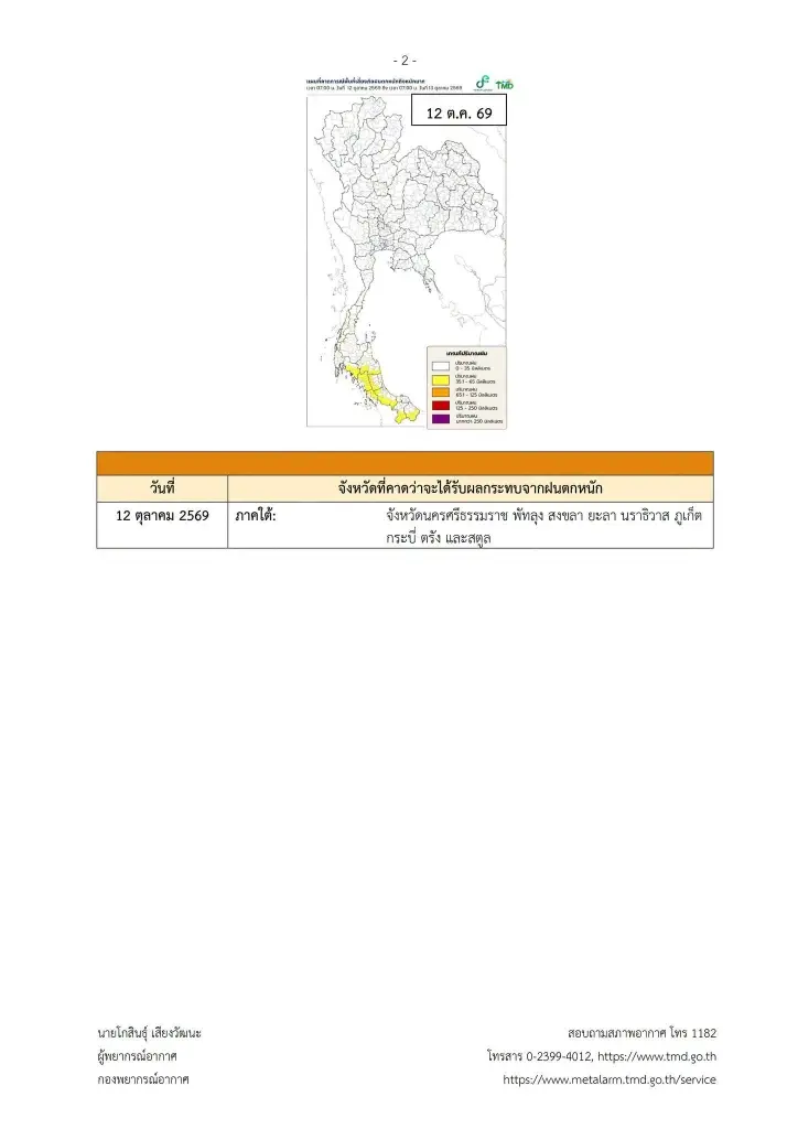 จังหวัดพื้นที่เหลือง ฝนตกหนักถึงหนักมาก 12-13 ต.ค. ลมกระโชกแรง