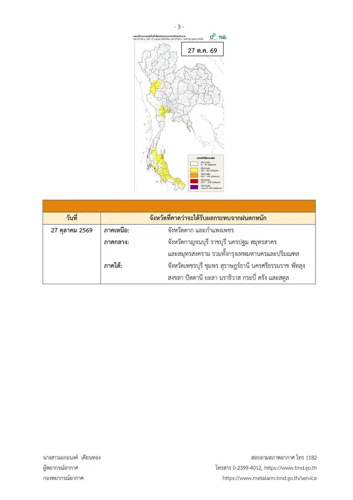 จังหวัดพื้นที่สีแดง ฝนตกหนักถึงหนักมากจนถึง 28 ต.ค. อากาศแปรปรวน 