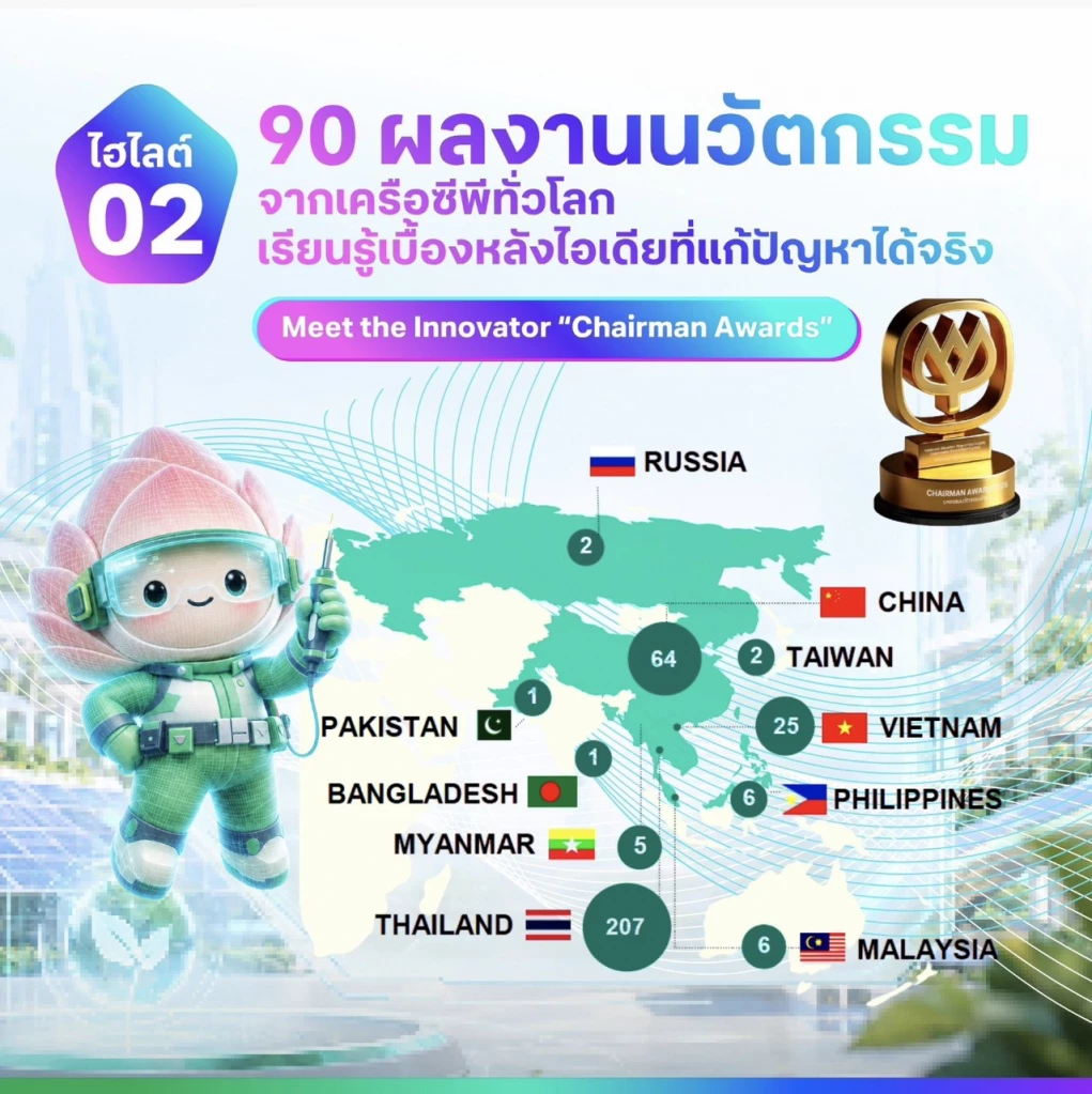 เช็กลิสต์ 5 ไฮไลต์ห้ามพลาด งาน CP Innovation Exposition 2026