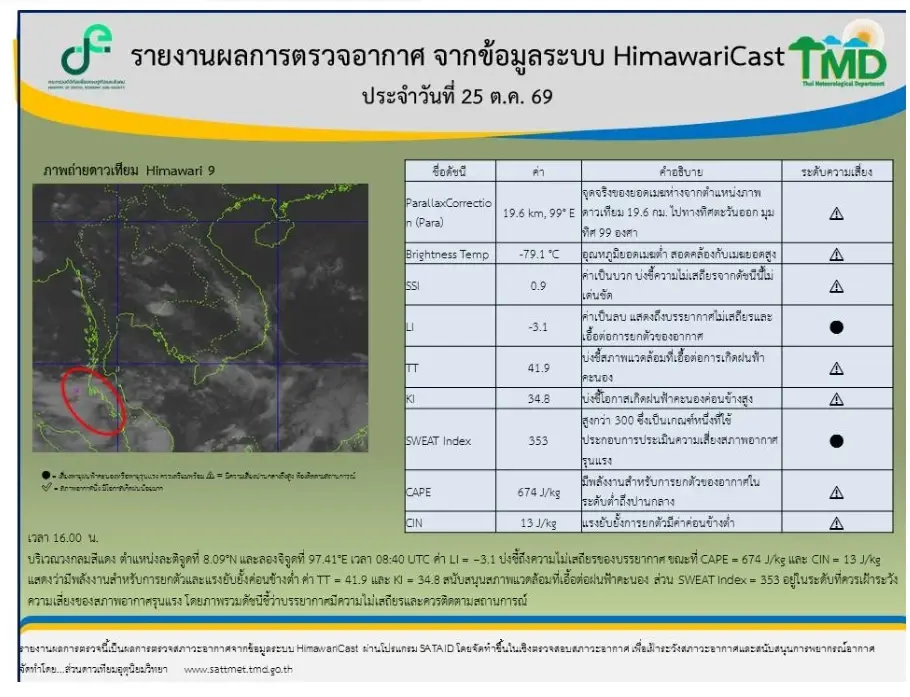 กรมอุตุฯ ประกาศเตือนสภาพอากาศ เช็กพื้นที่เสี่ยงฝนตกหนัก ถึง 28 ต.ค. 2569