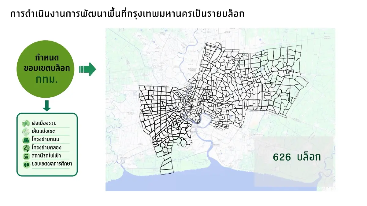กทม. เดินหน้าผังเมืองใหม่ แบ่ง 626 บล็อกทั่วกรุง นำร่อง 8 พื้นที่