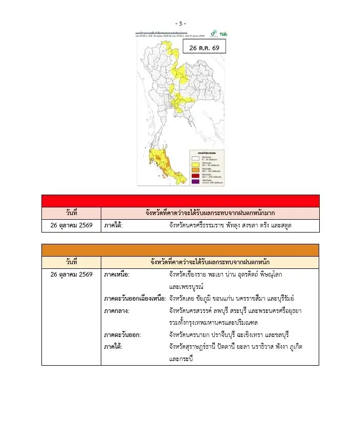 เปิดจังหวัดพื้นที่สีแดง เจอฝนตกหนัก อากาศแปรปรวน 25-28 ต.ค. 2569