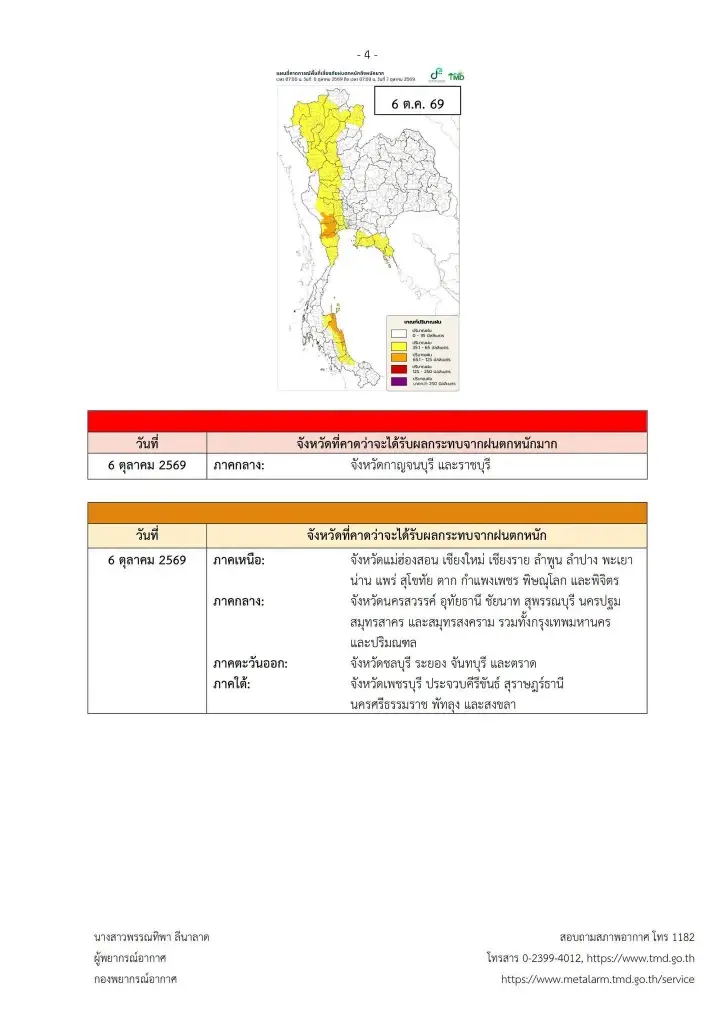 เปิดจังหวัดพื้นที่สีเหลือง เจอฝนตกหนัก อากาศแปรปรวน 4-7 ต.ค. 2569