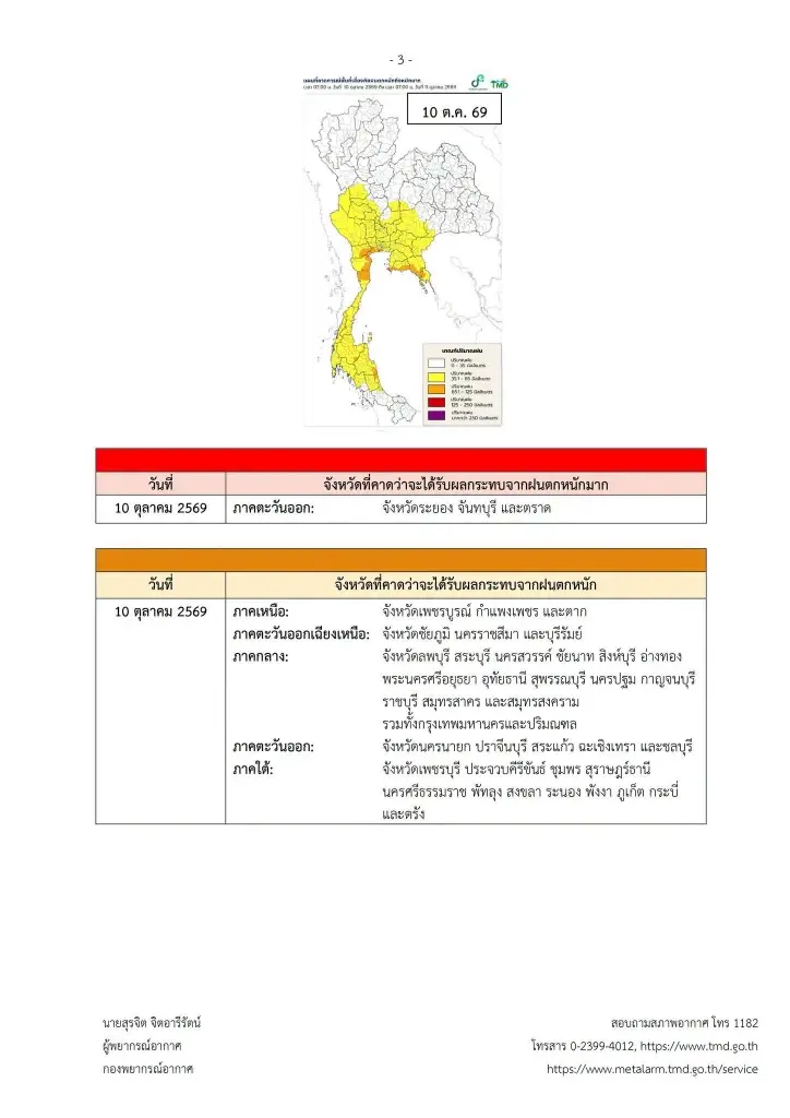 จังหวัดพื้นที่สีแดงฝนตกหนักถึงหนักมาก ระลอกใหม่ จนถึง13 ต.ค. 69 