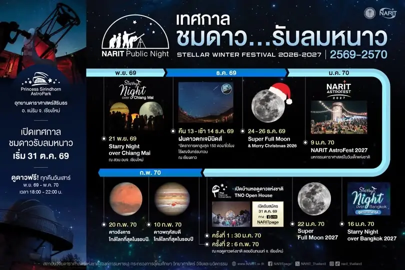 NARIT เปิดปฏิทินชมดาว 2569-2570 ชวนสัมผัสความมหัศจรรย์ตลอดฤดูกาล