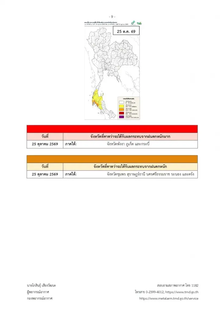 จังหวัดพื้นที่สีแดง ฝนหนักระลอกใหม่ 18-20 ต.ค. ฝนตกหนักถึงหนักมาก