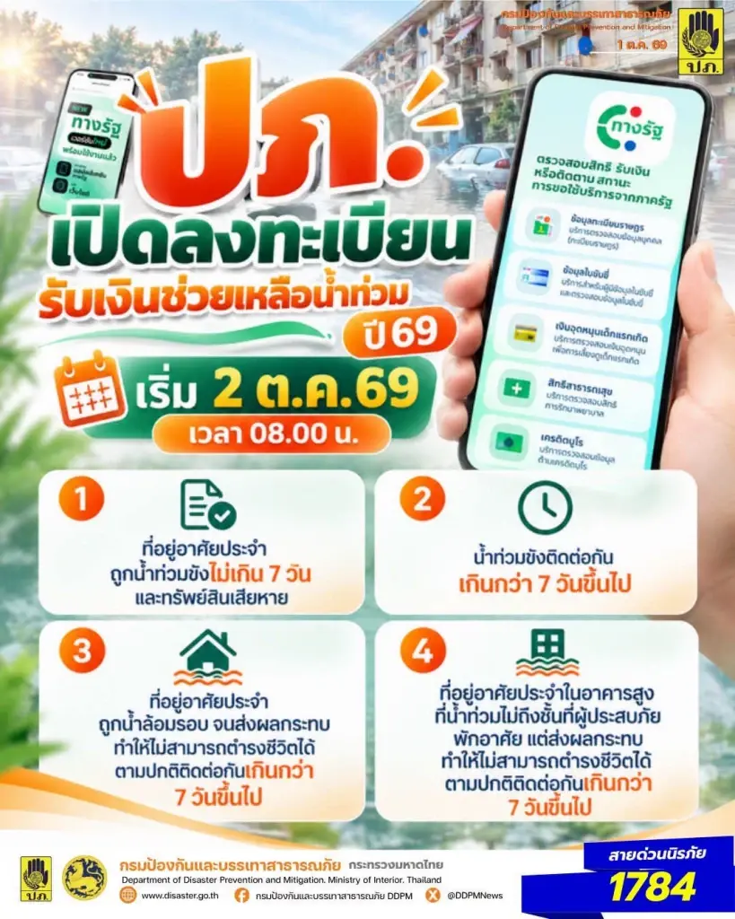 ปภ. เปิดลงทะเบียน เยียวยาน้ำท่วม ผ่าน แอปทางรัฐ 2 ต.ค.