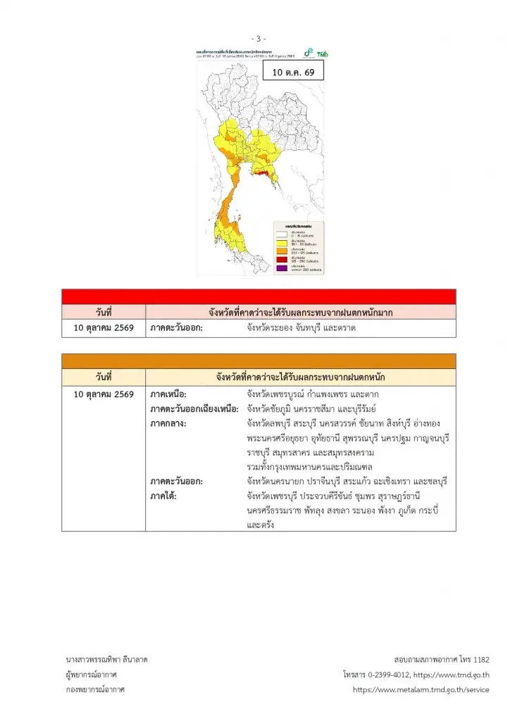 รายชื่อจังหวัดพื้นที่สีแดง เจอฝนตกหนักถึงหนักมาก ระลอกใหม่ 9 - 13 ต.ค. 
