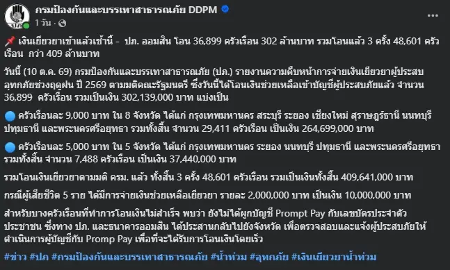 เงินเยียวยาน้ำท่วม 2569 รอบ 3 มาแล้ว เช็ก 8 จังหวัดรับเงิน