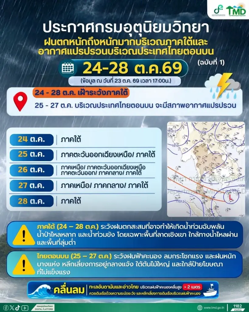 กรมอุตุฯเตือนด่วน! อากาศแปรปรวนหนัก ลมหนาวปะทะฝน
