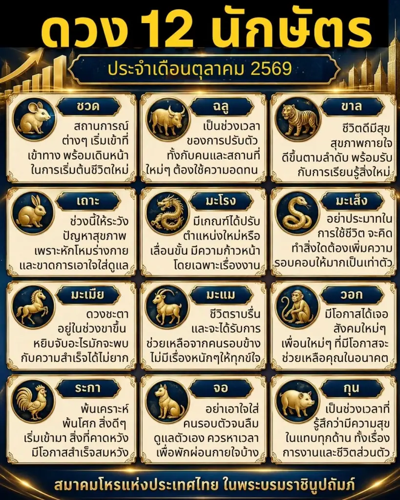 เปิดดวง 12 นักษัตร ประจำเดือน ต.ค. 69 พบบางนักษัตรต้องระวัง