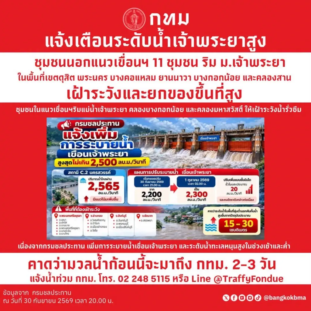 กทม.เตือนด่วน รายชื่อ 11 ชุมชนเสี่ยง รีบทันทีก่อนสายเกินไป