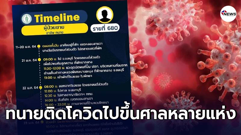 เปิดไทม์ไลน์ ทนายติดเชื้อโควิด-19 พบไปขึ้นศาลหลายแห่ง