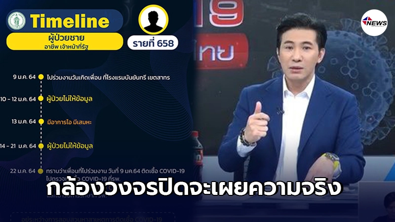 หนุ่ม กรรชัย จี้แหลก ตำรวจติดโควิด ยอมสารภาพ โกหกไทม์ไลน์ดีเจมะตูม หนุ่ม กรรชัย จี้แหลก ตำรวจติดโควิด ยอมสารภาพ โกหกไทม์ไลน์ดีเจมะตูม
