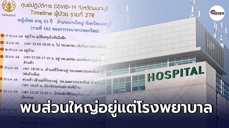 เปิดไทม์ไลน์ หญิงนนทบุรี ติดเชื้อโควิด-19 พบส่วนใหญ่อยู่แต่โรงพยาบาล