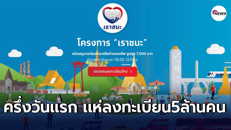 "กรุงไทย"ปลื้ม ลงทะเบียน"เราชนะ"วันเเรก ระบบลื่นไม่มีสะดุด "กรุงไทย"ปลื้ม ลงทะเบียน"เราชนะ"วันเเรก ระบบลื่นไม่มีสะดุด