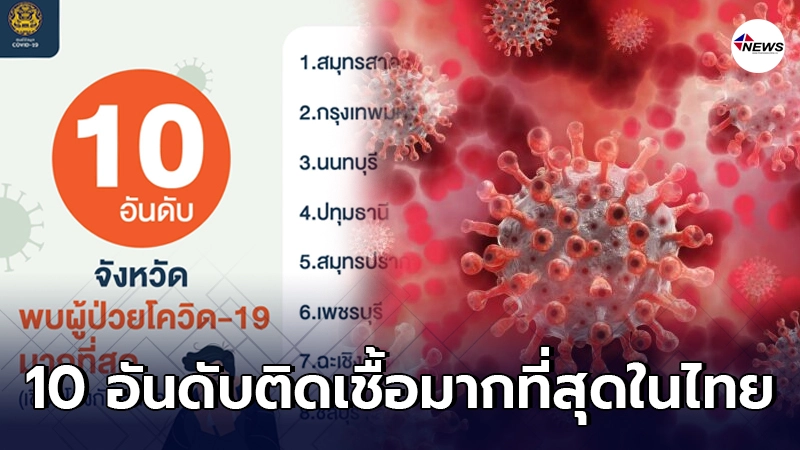 จัด 10 อันดับ จังหวัดพบผู้ป่วยโควิด-19 มากที่สุดในไทย