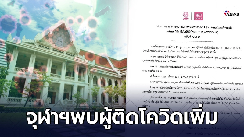 ส่อวุ่น จุฬาฯ พบอีกผู้ติดเชื้อโควิด-19 เพิ่ม 6ราย รวมเป็น 13ราย