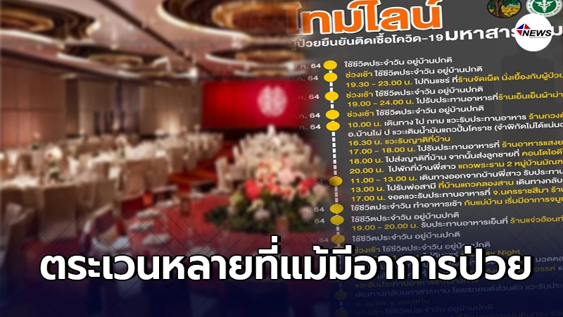 เปิดไทม์ไลน์ ผู้ป่วยโควิด "งานเลี้ยงโต๊ะแชร์" ตระเวนเดินทาง 6 จังหวัด เปิดไทม์ไลน์ ผู้ป่วยโควิด "งานเลี้ยงโต๊ะแชร์" ตระเวนเดินทาง 6 จังหวัด