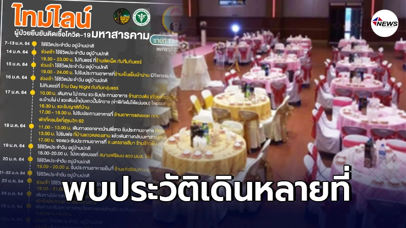 เปิดไทม์ไลน์ ชายติดโควิด "งานเลี้ยงโต๊ะแชร์" ตระเวนเดินทาง 4 จังหวัด เปิดไทม์ไลน์ ชายติดโควิด "งานเลี้ยงโต๊ะแชร์" ตระเวนเดินทาง 4 จังหวัด