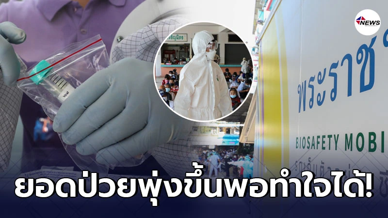 โควิดในไทยวันนี้ พบผู้ป่วยเพิ่มขึ้นกว่า 200 ราย