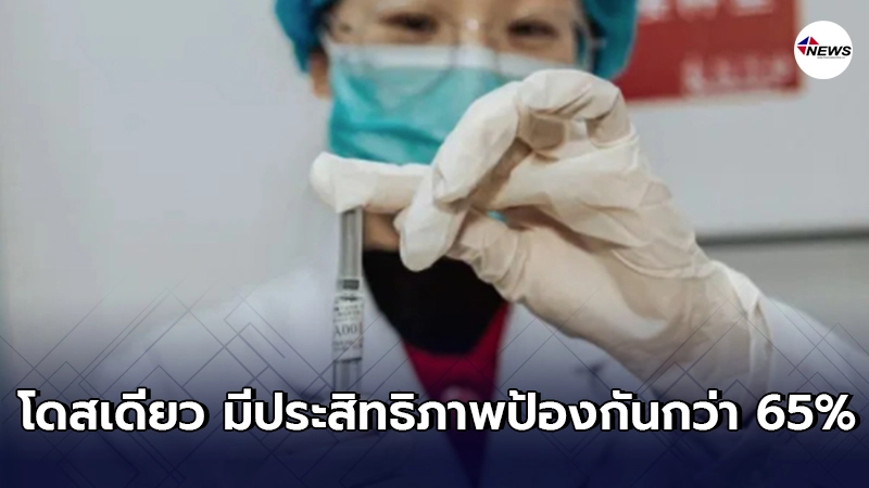 วัคซีนโควิด-19 ของจีนโดสเดียว มีประสิทธิภาพป้องกันกว่า 65%