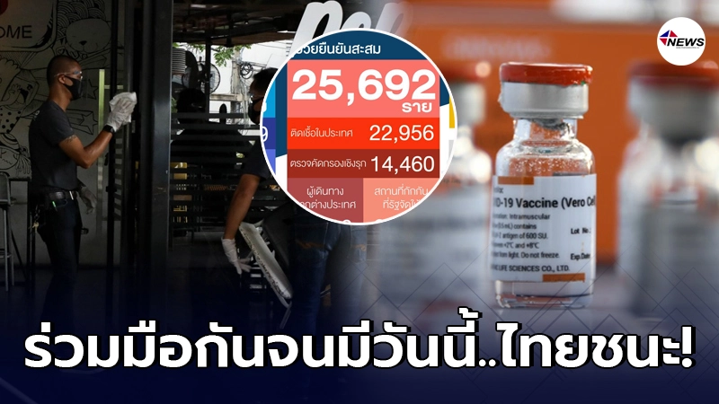 โควิดในไทยยังทรงๆป่วยเพิ่มไม่ถึง 100 ราย ผู้ว่าฯอัศวินออกกฎเหล็ก 4 ข้อ โควิดในไทยยังทรงๆป่วยเพิ่มไม่ถึง 100 ราย ผู้ว่าฯอัศวินออกกฎเหล็ก 4 ข้อ