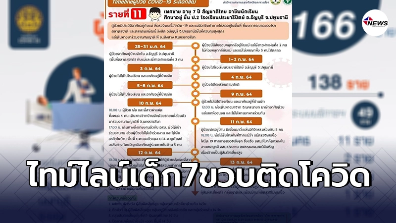 ไทม์ไลน์เด็ก7ขวบ สั่งล็อกดาวน์หมู่บ้าน โคราชพบผู้ติดโควิดเป็นรายที่11
