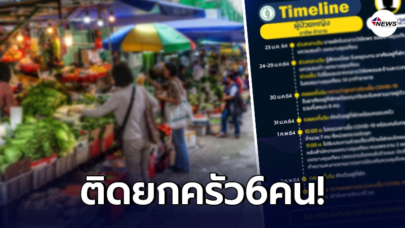 "ไทม์ไลน์"อย่างละเอียด ครอบครัว กทม. ติดเชื้อยกครัว 6 คน ไปหลายพื้นที่ "ไทม์ไลน์"อย่างละเอียด ครอบครัว กทม. ติดเชื้อยกครัว 6 คน ไปหลายพื้นที่