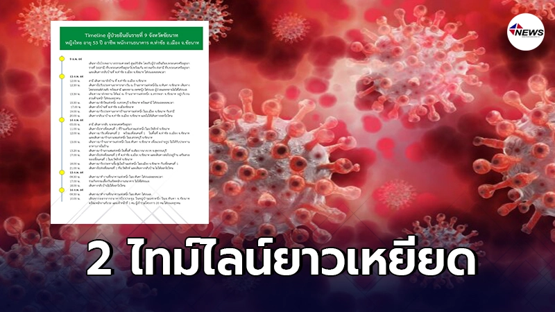 เปิดไทม์ไลน์ 2 พนักงานธนาคารออมสิน สาขาหันคา พบไปร้านจิ้มจุ่ม-ตลาด เปิดไทม์ไลน์ 2 พนักงานธนาคารออมสิน สาขาหันคา พบไปร้านจิ้มจุ่ม-ตลาด