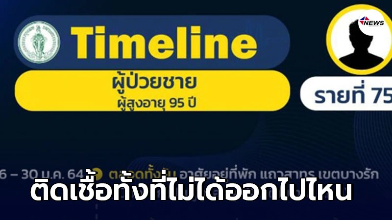 เปิดไทม์ไลน์ผู้ป่วยโควิดในกทม. พบชายวัย 95 ปีติดเชื้อโควิด เปิดไทม์ไลน์ผู้ป่วยโควิดในกทม. พบชายวัย 95 ปีติดเชื้อโควิด