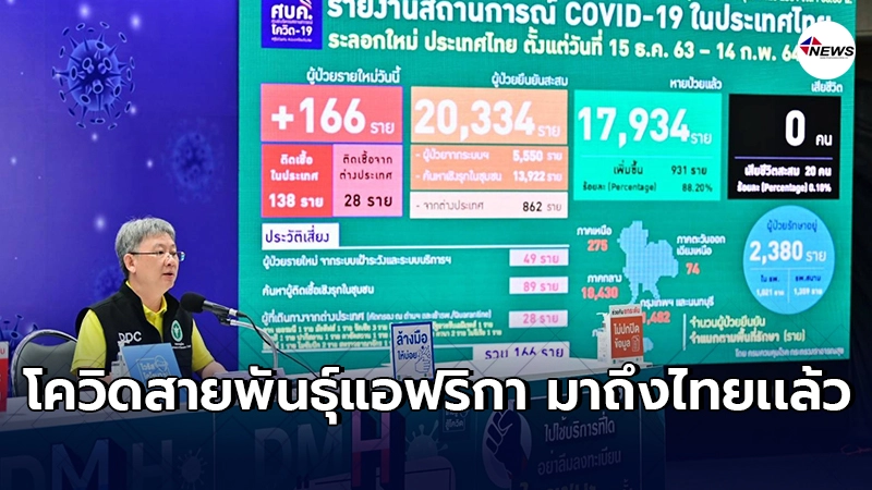 พบ"ชายวัย41"ติดโควิดสายพันธุ์แอฟริกาใต้ รายเเรกของประเทศไทย