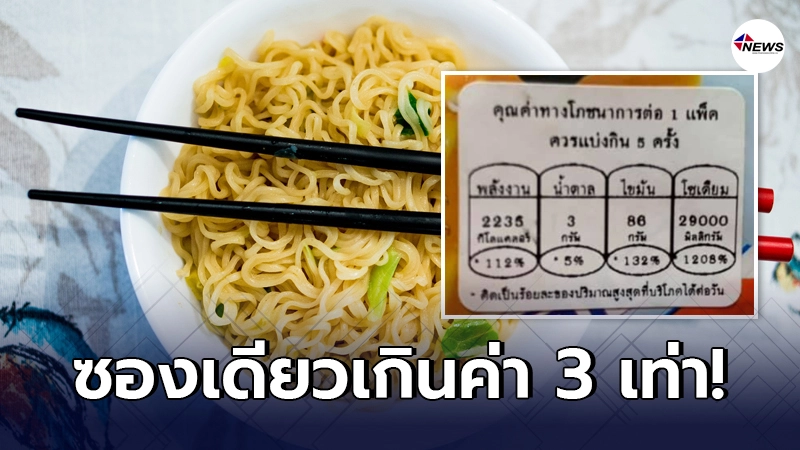 Drama-addict เผยตัวเลขค่าโซเดียมใน บะหมี่กึ่งสำเร็จรูป สูงเกินปริมาณ Drama-addict เผยตัวเลขค่าโซเดียมใน บะหมี่กึ่งสำเร็จรูป สูงเกินปริมาณ