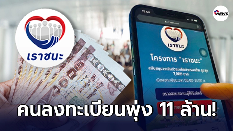 “เราชนะ” คนลงทะเบียนพุ่ง 11 ล้าน แห่ตรวจสอบสิทธิเกือบ 10 วัน “เราชนะ” คนลงทะเบียนพุ่ง 11 ล้าน แห่ตรวจสอบสิทธิเกือบ 10 วัน