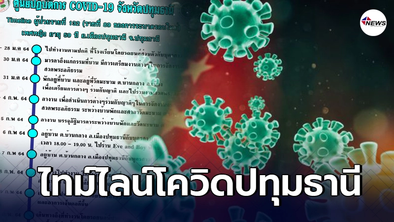 ปทุมธานี เปิดไทม์ไลน์หญิงติดโควิด พบประวัติจัดงานศพแม่-เดินห้างดัง ปทุมธานี เปิดไทม์ไลน์หญิงติดโควิด พบประวัติจัดงานศพแม่-เดินห้างดัง