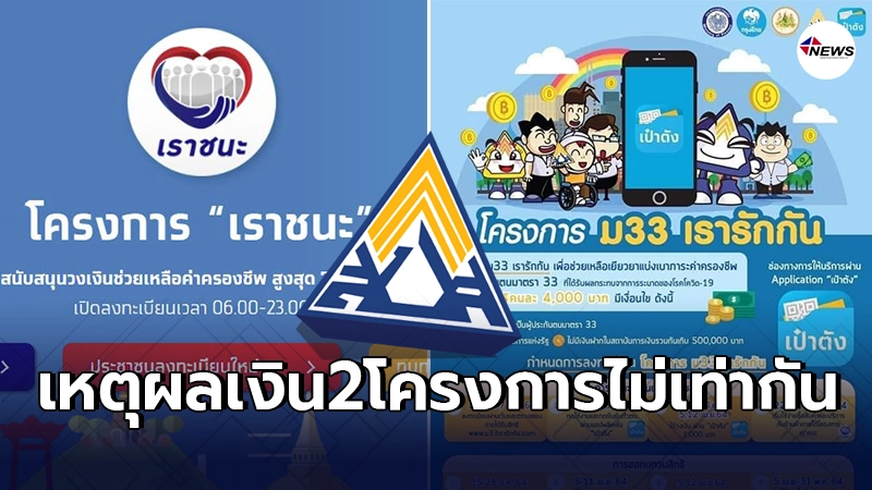 "ประกันสังคม"ชี้แจงเงิน "ม.33 เรารักกัน" ไม่เท่ากับ"เราชนะ" "ประกันสังคม"ชี้แจงเงิน "ม.33 เรารักกัน" ไม่เท่ากับ"เราชนะ"