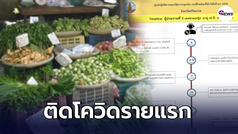ศรีสะเกษไข่แตก คลัสเตอร์ตลาดบางแค ทำแม่ค้าขายผักติดโควิด-19 ศรีสะเกษไข่แตก คลัสเตอร์ตลาดบางแค ทำแม่ค้าขายผักติดโควิด-19