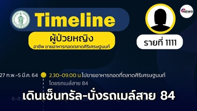 เผยไทม์ไลน์ ผู้ติดเชื้อ เดินตลาดสิริเศรษฐนนท์-เซ็นทรัลปิ่น-นั่งรถเมล์ 84 เผยไทม์ไลน์ ผู้ติดเชื้อ เดินตลาดสิริเศรษฐนนท์-เซ็นทรัลปิ่น-นั่งรถเมล์ 84