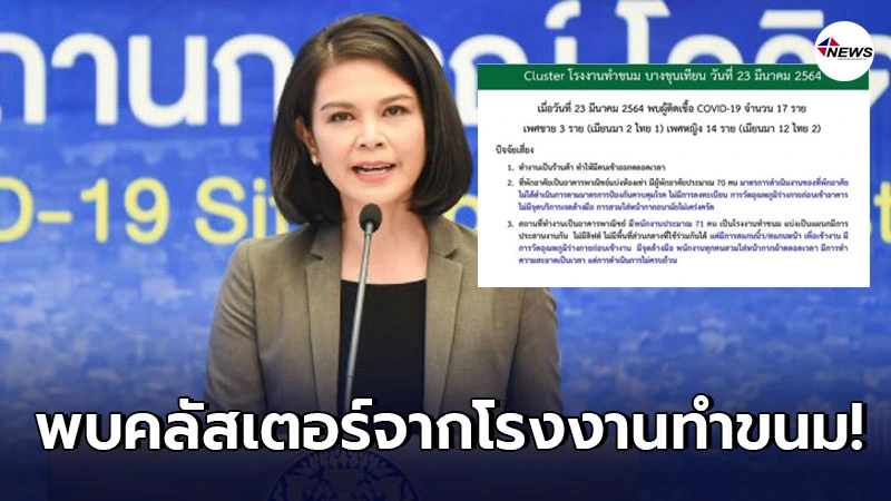 ศบค.แถลง พบคลัสเตอร์โรงงานทำขนมย่านบางขุนเทียนติดเชื้อโควิด-19 แล้ว 17 ราย ศบค.แถลง พบคลัสเตอร์โรงงานทำขนมย่านบางขุนเทียนติดเชื้อโควิด-19 แล้ว 17 ราย