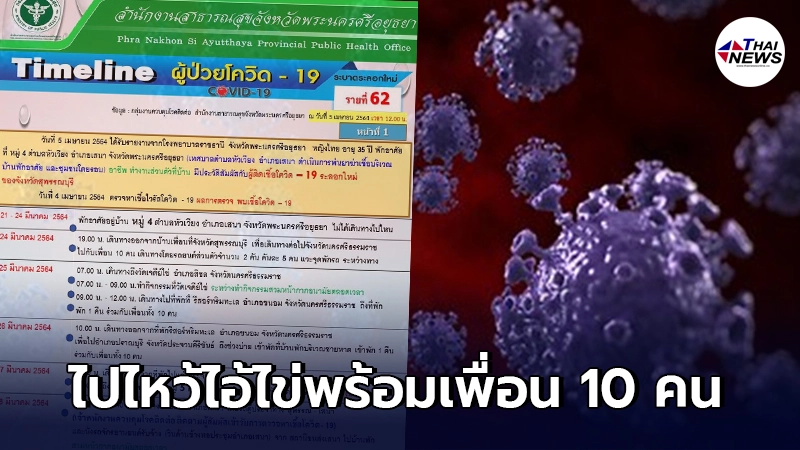 หญิงติดโควิด-19 เดินทางข้ามจังหวัดพร้อมเพื่อน 10 คน ไปไหว้ไอ้ไข่ วัดเจดีย์-พักรีสอร์ตริมทะเล หญิงติดโควิด-19 เดินทางข้ามจังหวัดพร้อมเพื่อน 10 คน ไปไหว้ไอ้ไข่ วัดเจดีย์-พักรีสอร์ตริมทะเล