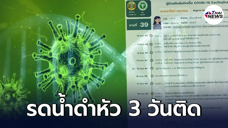 สงกรานต์ป่วน แม่เฒ่าวัย 93 ปี ติดเชื้อโควิด-19 หลังลูกหลานมารดน้ำดําหัว สงกรานต์ป่วน แม่เฒ่าวัย 93 ปี ติดเชื้อโควิด-19 หลังลูกหลานมารดน้ำดําหัว