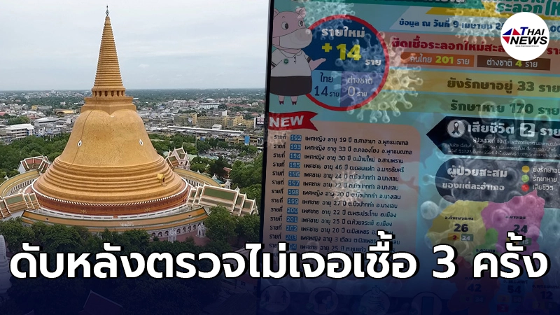 นครปฐม กุมขมับ พบติดเชื้อเพิ่ม 14 ราย เศร้าชายวัย 68 ปี ดับ นครปฐม กุมขมับ พบติดเชื้อเพิ่ม 14 ราย เศร้าชายวัย 68 ปี ดับ
