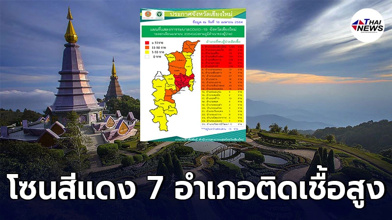 เชียงใหม่เผยเลขผู้ติดโควิด-19 โซนสีแดง 7 อำเภอ อ.เมือง พบผู้ติดเชื้อ 1,185 เชียงใหม่เผยเลขผู้ติดโควิด-19 โซนสีแดง 7 อำเภอ อ.เมือง พบผู้ติดเชื้อ 1,185