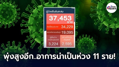 โควิดไทยแลนด์ยังท็อปฟอร์มต่อเนื่อง ยอดผู้ป่วยโควิดพุ่งไม่หยุด